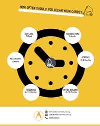 Check spelling or type a new query. Look How Often Should You Clean Your Carpet As Recommended By Iicrc Source Iicrc Carpetcleaning Iicr How To Clean Carpet Carpet Cleaning Service Cleaning