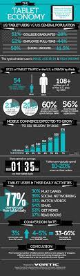 Tablet Owners Define New Category Of Shoppers Infographic Economy Infographic Ecommerce Infographic Infographic