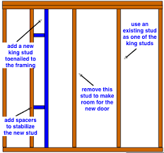 10pcs door window frame wall city diy building block 1*6*5 1*4*3 glass transparent panel house parts moc bricks construction toy. How To Frame For A New Door Opening Do It Yourself Help Com