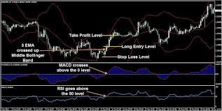 Easy Profit System Learn Forex Trading Rsi Trend Trading Trading