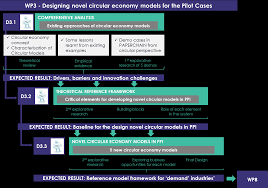 Pest or pestel analysis is a simple and effective tool used in situation analysis to identify the key external (macro environment level) forces that might affect an organization. Https Ec Europa Eu Research Participants Documents Downloadpublic Documentids 080166e5b510caf8 Appid Ppgms