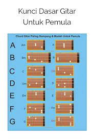 Kunci Gitar Home Facebook