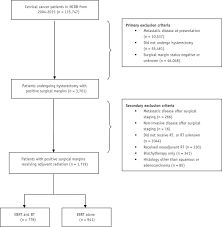 The surgical biopsy also provides the grade. Survival Benefit Of Adjuvant Brachytherapy After Hysterectomy With Positive Surgical Margins In Cervical Cancer International Journal Of Radiation Oncology Biology Physics