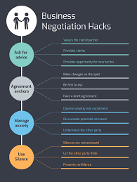 Dark Business Negotiation Hacks Mind Map Template Template Negotiation Skills Mind Map Mind Map Template