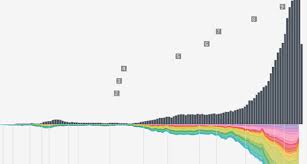 Data Stories Three Examples Of Exploring Media With Tableau