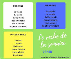 Il est très fréquemment employé en conjugaison. Le Verbe Venir Passe Simple Verbe Conjugaison