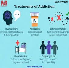 Image result for Addiction Pathophysiology