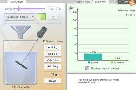 On the simulation pane, select copper. Solubility And Temperature Gizmo Lesson Info Explorelearning