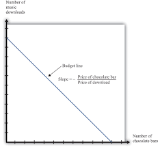 Consumption And Saving
