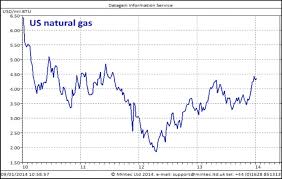 Natural Gas Heats Up As Hell Freezes Over Spend Matters