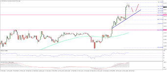 ethereum classic price analysis etc usd surges above 40