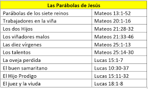 Cuales Son Los Libros De La Biblia Catolica Ama Como Dios Ama Libros De La Biblia Biblia Catolica Biblia