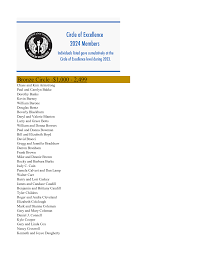 Bronze Circle -$1,000