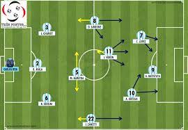 Fifa seleção argentina seleção brasileira diana mulher maravilha copa do mundo clubes time da argentina esportes. 04 07 1998 Holanda 2 X 1 Argentina Tres Pontos