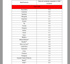 Așadar, de pe lista galbenă a ieșit italia. Revista 22