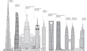 Bangunan tertinggi di dunia adalah sebuah warung. Rampung Gedung Di China Ini Tertinggi Kedua Di Dunia Mancanegara Rumah Com