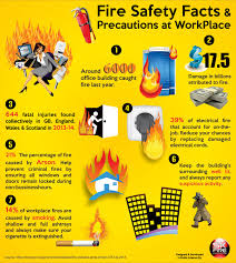 What osi physical layer term describes the amount of time, including delays, for data to travel from one point to another? Fire Safety Facts Precautions At Workplace Visual Ly