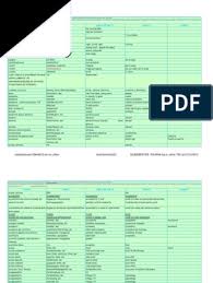 Dizionario Pdf