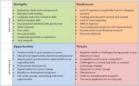 Create free personal swot analysis what is a personal swot analysis? 14 Professional Swot Analysis Examples Pdf Word Examples