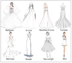 Wedding Style Chart In Wedding Gowns 101 Visit Our All New