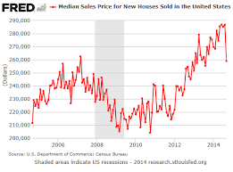 Contra Corner September New Home Chart Is One Ugly Dude