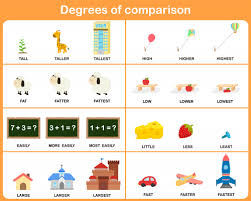 Free Degrees Of Comparison Posters Kidspressmagazine Com Degrees Of Comparison Adjectives Activities Addition And Subtraction