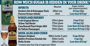 Just Two Glasses Of Your Favourite Alcoholic Drink Could