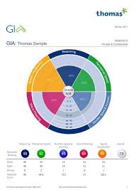 View a sample GIA report.