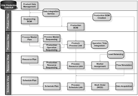 Production Information Flow Of Shipyard Download