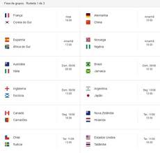Resultado do jogo de ontem, jogo de hoje brasil feminino. Copa Do Mundo Feminina Como Assistir Aos Jogos Na Internet E Na Tv Tecmundo