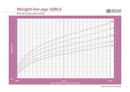 how to help your child gain weight baby led weaning