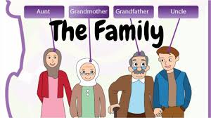 The Family تعليم الانجليزية للمبتدئين بالصوت والصورة درس تعريف العائلة Youtube