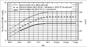 exchange transfusion thresholds recommended by aap 2004 12