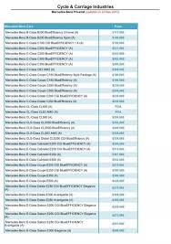 Mercedes benz club of america mnmb section finds a way during covid 19 pandemic. Mercedes Benz Pricelist Nov 2012 Sgcarmart