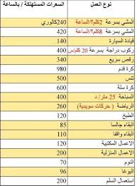 الــتــنــمــيــة الــبــشــريــة نوفمبر 2012