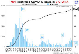A total of 21,417 tests were processed yesterday. Coronavirus Victoria This Is How Not To Do It Neil Mitchell Analysis