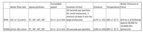 Ip69 Vs Ip69k F2 Tech Notes