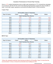 Check spelling or type a new query. Mdpe Insulation Armaflex Thickness Screwfix Community Forum