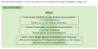 Die französische revolution von 1789 war die erste revolution in der europäischen geschichte; Generalstande Die Franzosische Revolution Einfach Erklart