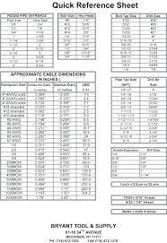 Tap Thread Size Chart Drill Index Chart Unc Bolt Size Chart