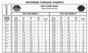 52 Expert Torque Chart For Bolts