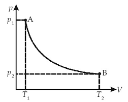 Gas akan melakukan usaha e. Usaha Dan Proses Dalam Termodinamika Hukum Termodinamika 1 2 Dan 3 Rumus Contoh Soal Kunci Jawaban
