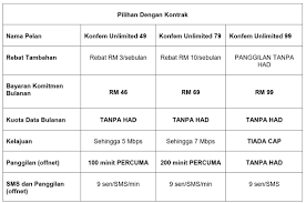 Due to maxis system migration please note that maxis users may experience issues porting into yes during these periods. Yes 4g Voice Sms And Internet