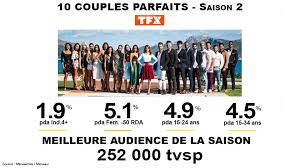 10 couples parfaits 2 : News Adventure Line Productions