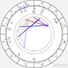 Join facebook to connect with dominik turza and others you may know. Birth Chart Of Dominik Turza Astrology Horoscope