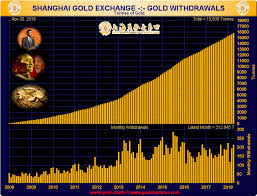 Gold Market Charts May 2018 Gold Market Charts