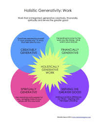 New Work Paradigm Holistic Generativity Creative Coaching Holistic Positive Psychology