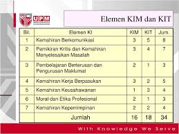 Menerusi aktiviti dan pengisian yang dirangka sepanjang program ini akan menjana dan memangkin pembangunan kemahiran insaniah (ki) mahasiswa/i seperti berikut Bengkel Penerapan Hasil Pembelajaran Universiti Darul Iman Malaysia Pengenalan Kepada Hasil Pembelajaran Dan Kemahiran Insaniah Mohd Majid Konting Ppt Download