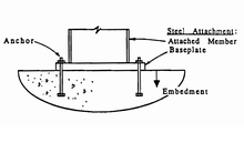 Anchor Bolt Wikipedia