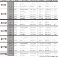 unmistakable glock comparison chart size comparison of